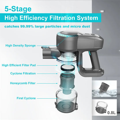 YISORA N300 Cordless Upright Vacuum Cleaner